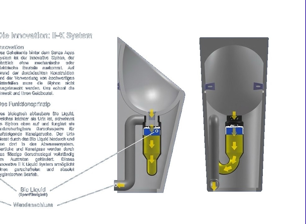 II-K Liquid System Querschnitt